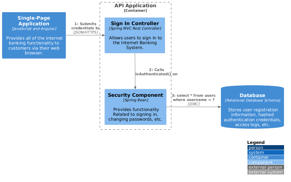 C4_Dynamic Diagram Sample - bigbankplc
